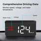 M3 Car HUD Head-Up Display